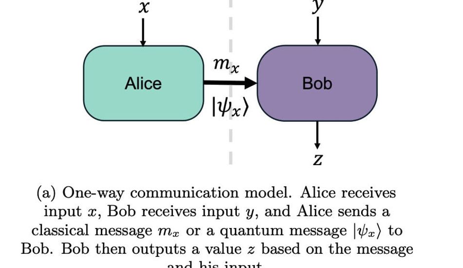 Informatique Quantique