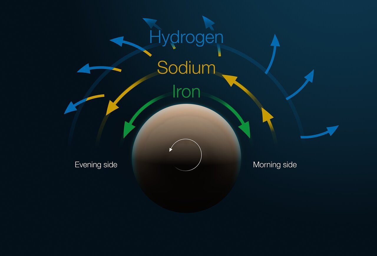 Cartographie Atmosphère Exoplanète