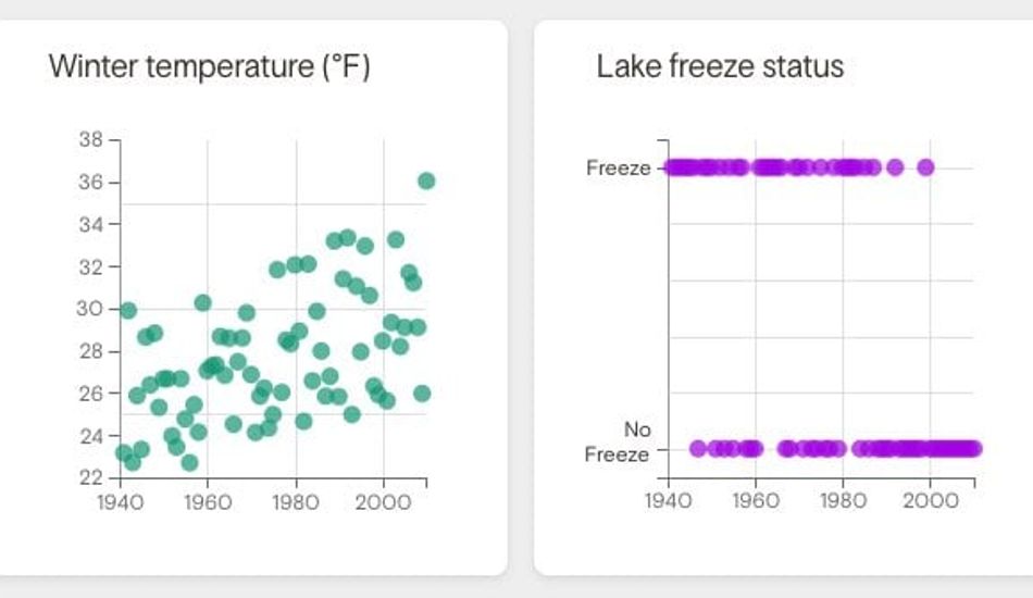 imageVisualisation de données climatiques