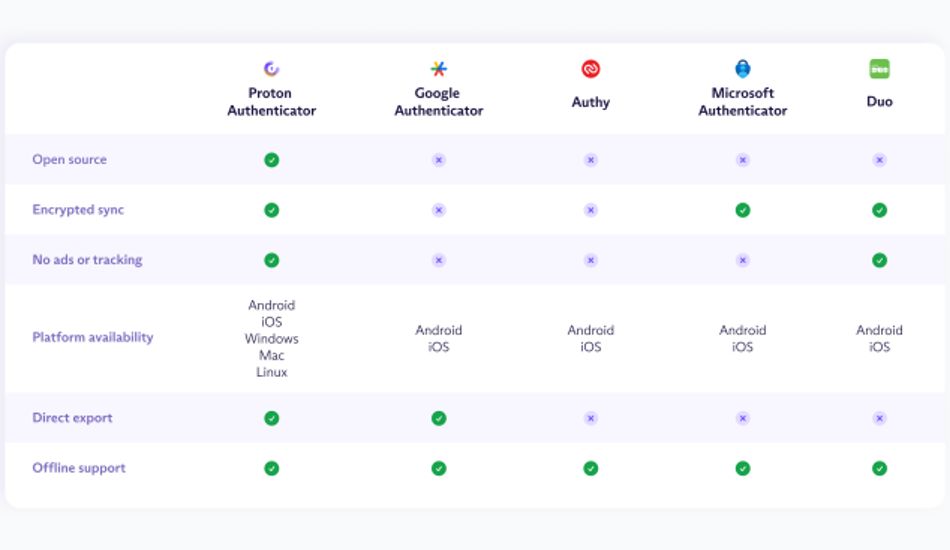 imageProton Authenticator